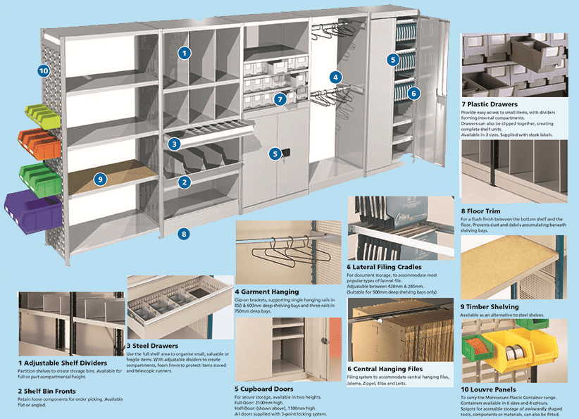 Office Shelving Systems Romstor Projects