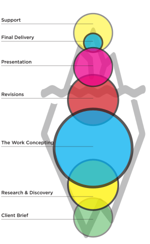 Design Process, Scott Sakamoto, Ronin Studios