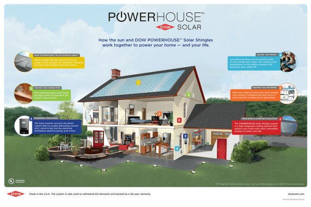 PV Solar Shingles Roof from Tesla: Evolution of Solar Roofing: Current