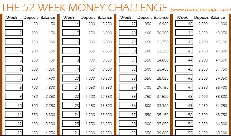 Take On The 52 Week Money Challenge