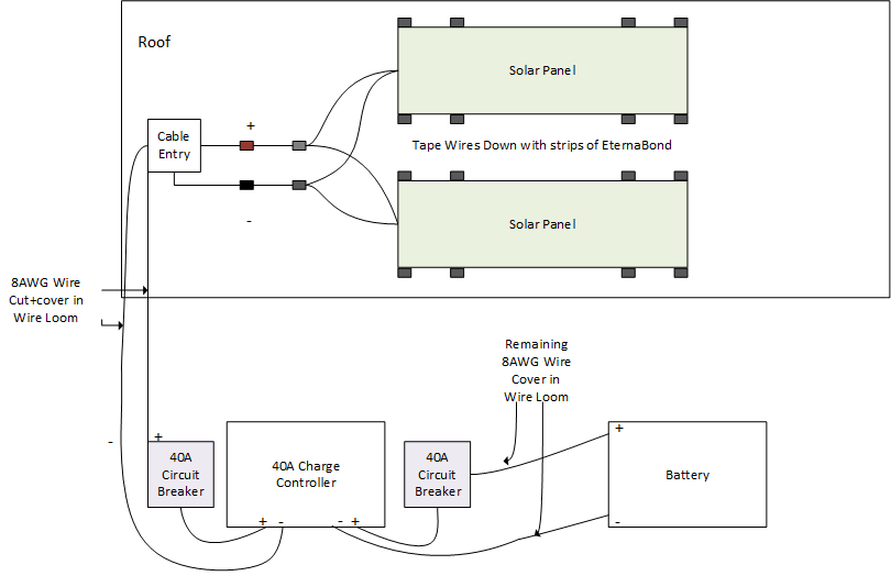2015 Lance 2185 Solar Installation Rootflags Org