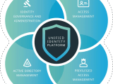 One Identity Root Security