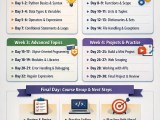Learn Python In 30 Days Complete Course Plan