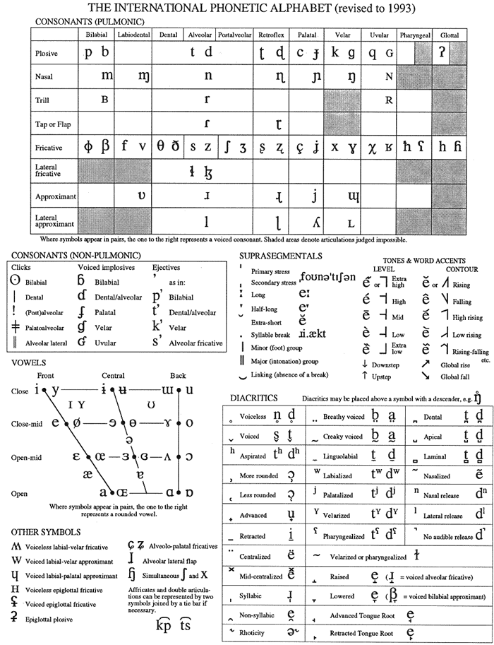 A mischievously misleading ambiguous phonetic alphabet using english. Study Phonetics: Top Reasons Why We Should All Study Phonetics