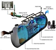Water Treatment Accessories - Image 2