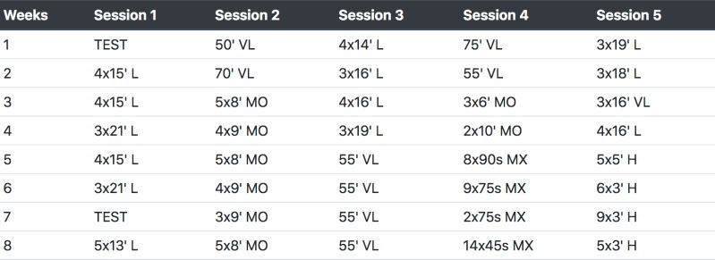Rowing Workout Plan Eoua Blog - Mountain Patterns - Beautiful Desktop Collection
