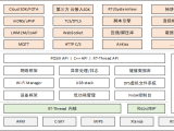 Rt Thread Api参考手册 Rt Thread 简介
