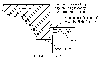 Gas Fireplace Won T Stay On Fireplace Ideas From Gas Fireplace Won T Stay On Pictures