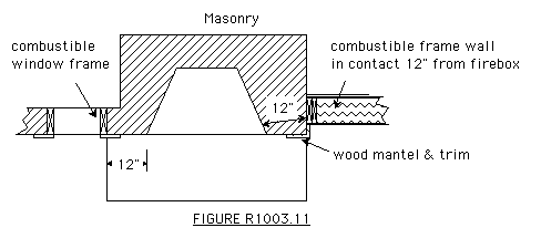 Xdv Direct Vent Gas Fireplace Clearance To Combustibles Mantels Mantel Chart Vermont Casting 36xdv User Manual Page 6 56 Original Mode