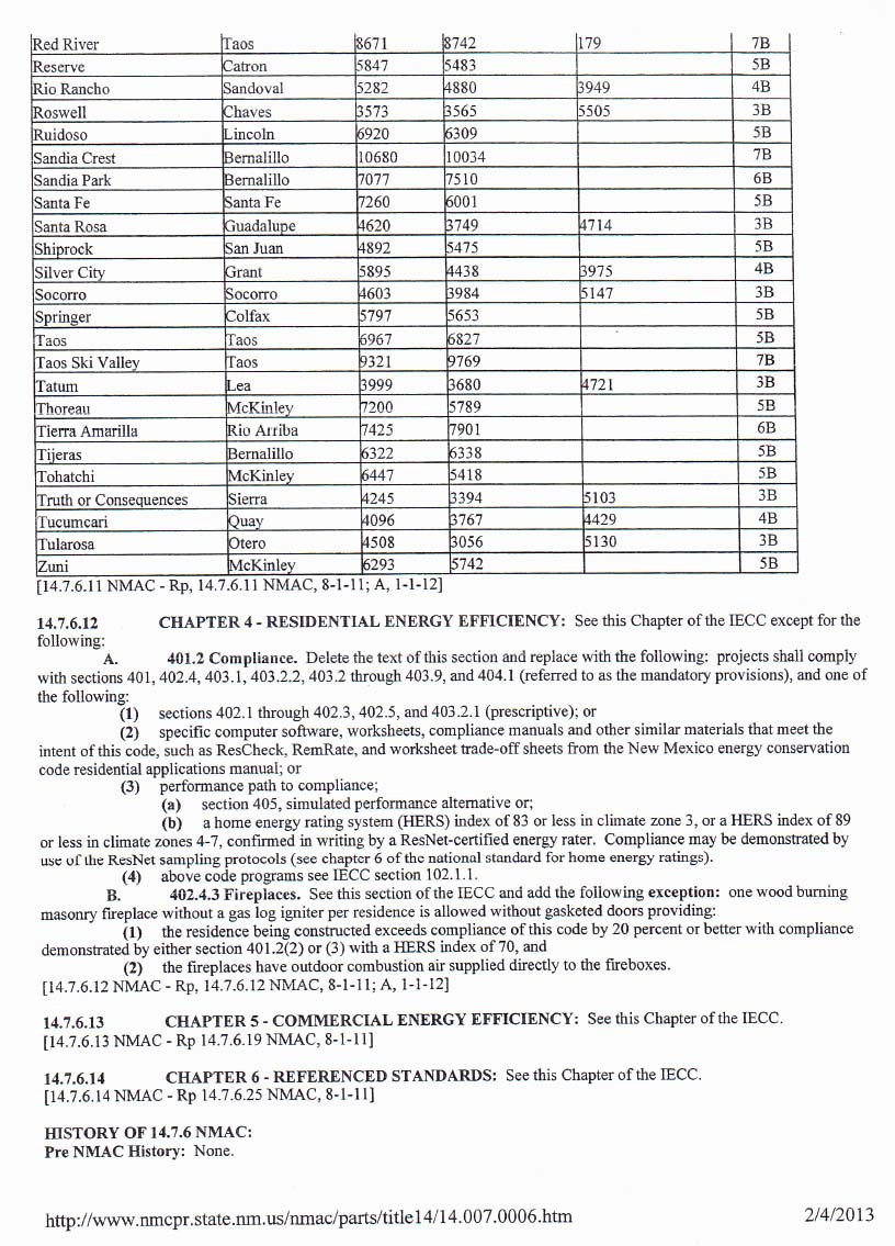 Custom Masonry And Fireplace Design Of San Diego