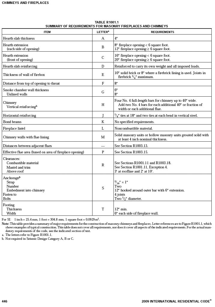 Venting Explained Heat Glo