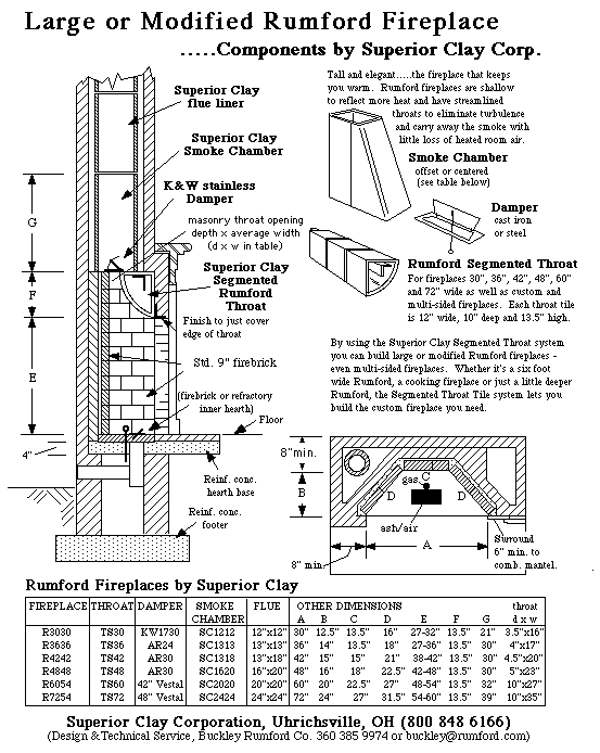 Wood Fireplaces Fireplace Xtrordinair Made In America