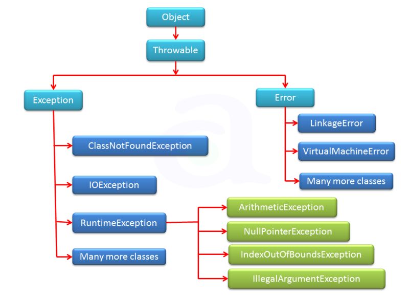 Exception Handling Java Class Tutorial Inheritance Png 4642x2575px - 4K Sunset Pictures for Desktop