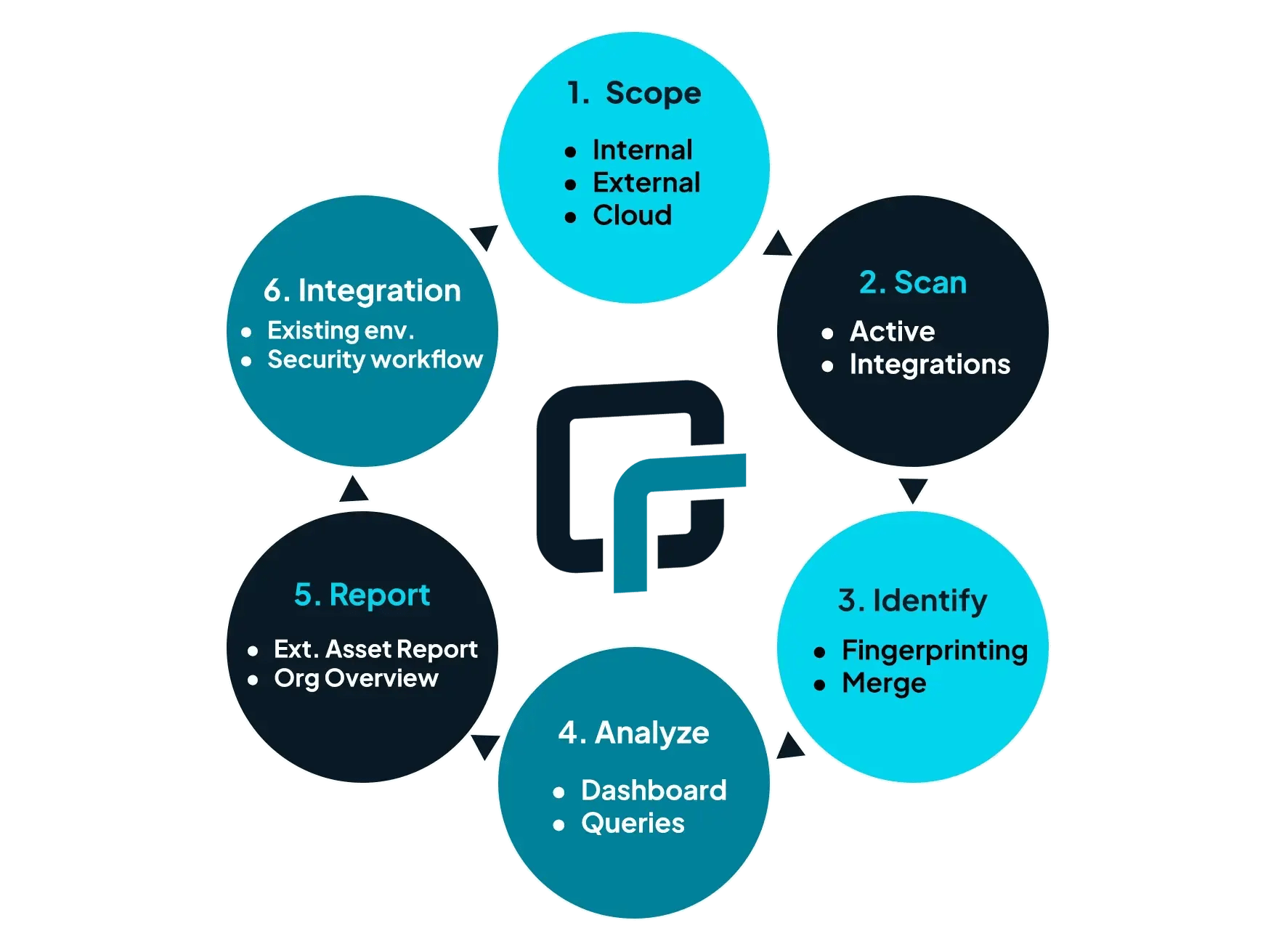 runZero Deployment Workflow