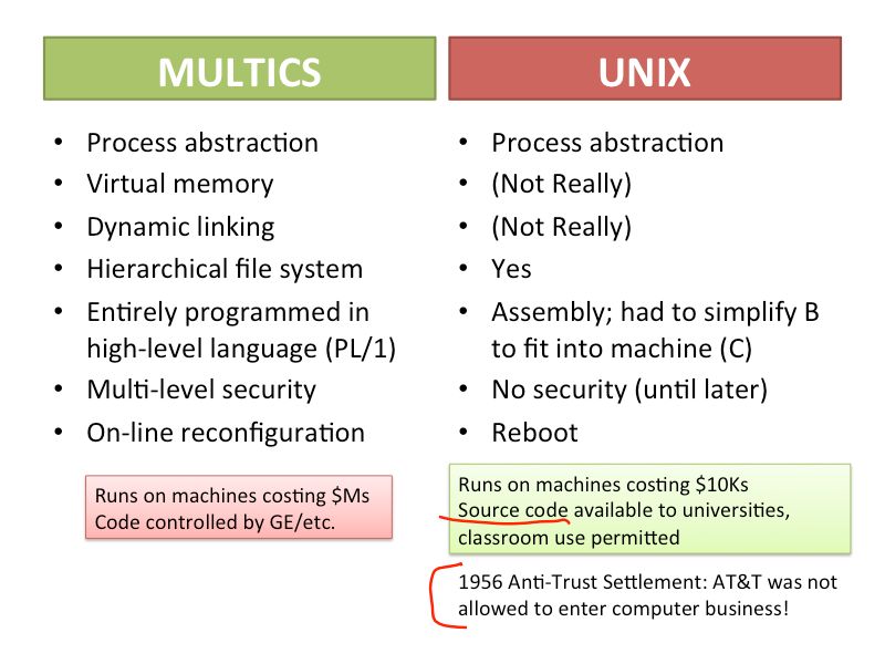 Cs4414 Operating Systems Linus Torvalds - Geometric Image Collection - Ultra HD Quality