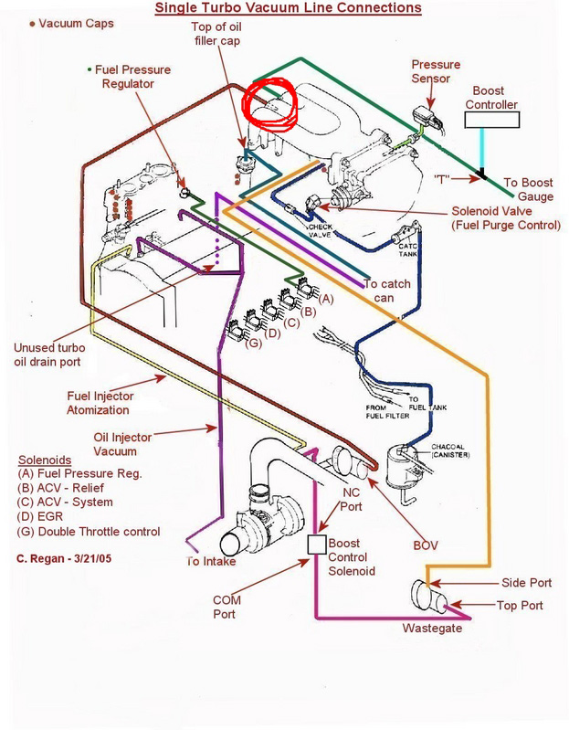 2004 wrx engine bay diagram 15+ wrx engine bay diagram. Vacuum Diagrams Stock Simplified Sequential Non Sequential Single Turbo Rx7club Com Mazda Rx7 Forum