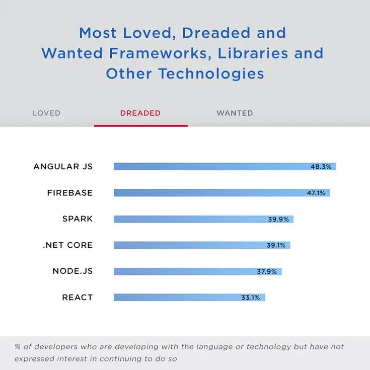 React Js Vs Angular Js A Comparative Analysis Of Javascript Frameworks - Retina Vintage Images for Desktop