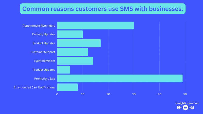 What is sms broadcasting and how does it work?