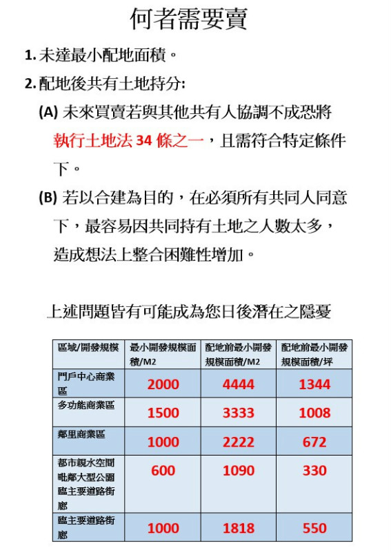 34 1 執行要點土地法第三十四條之一執行要點之修正重點 一 許文昌老師 許文昌 Bxaqo