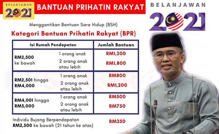 Bpr Hasil 2021 Check Status Mybpr 2021 Log Masuk Semakan Kelulusan Permohonan Update Check Status Online Semakanstatus Sekadar Makluman Bayaran Pertama Bpr Akan Dikreditkan Ke Dalam Akaun Sebelum Hari Raya