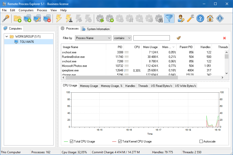 Remote Process Explorer 5.2.0 With Crack By Technical Hashmi Computer Remote Process Explorer 5.2.0 With Crack By Technical Hashmi Computer