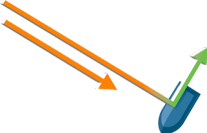 What Is A Business Impact Analysis