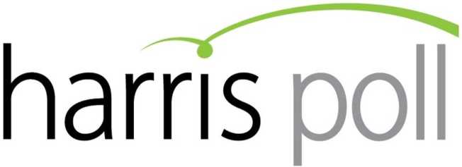 Harris Poll Logo