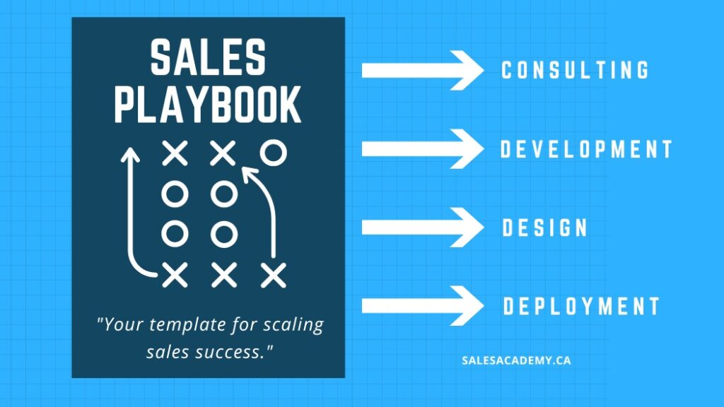 Sales Playbook Development Design and Consulting