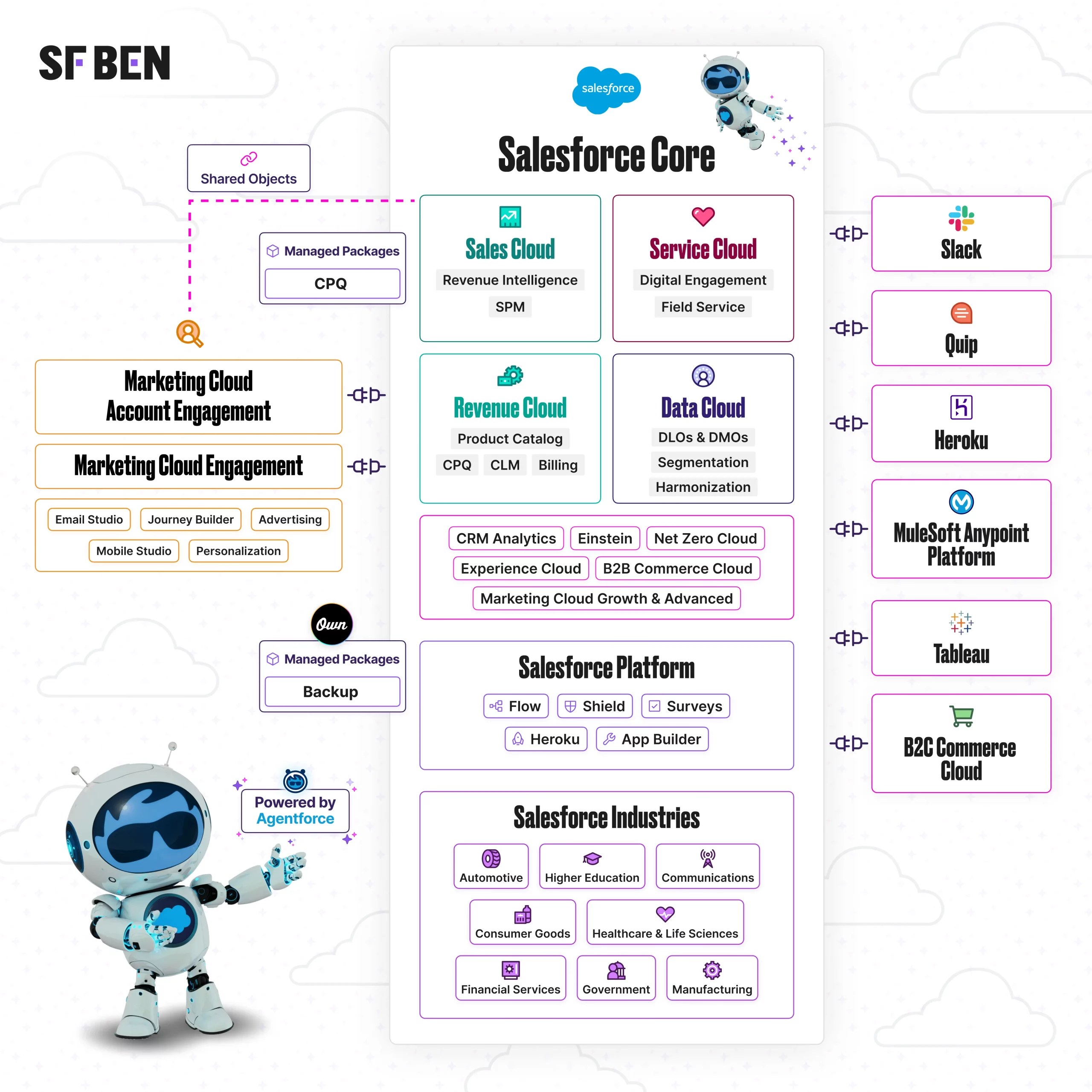 Salesforce Com Chatter Infographic Core Scaled.