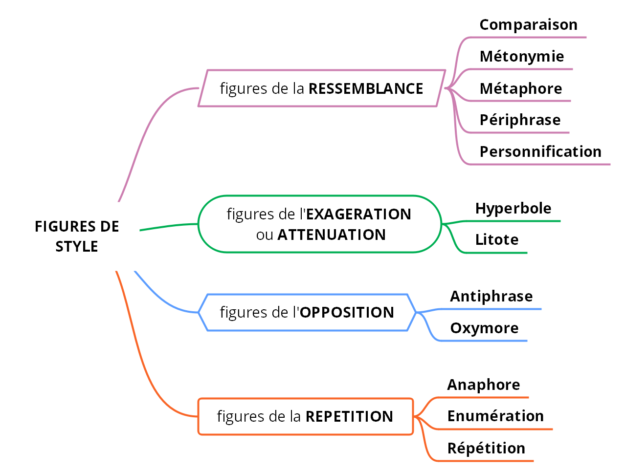 Figures De Style Depa On lemploie en effet beaucoup de nos jours dans nos expressions quotidiennes. Figures De Style Depa Pergunta de ideia descarlet4water - Pergunta de ideia descarlet4water - Articles.