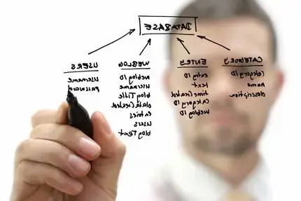 Customized Programmed Modules