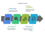 Pyinstaller Spec Files Made Simple