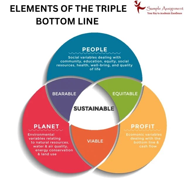 What is triple bottom line? its theory, concept, and more