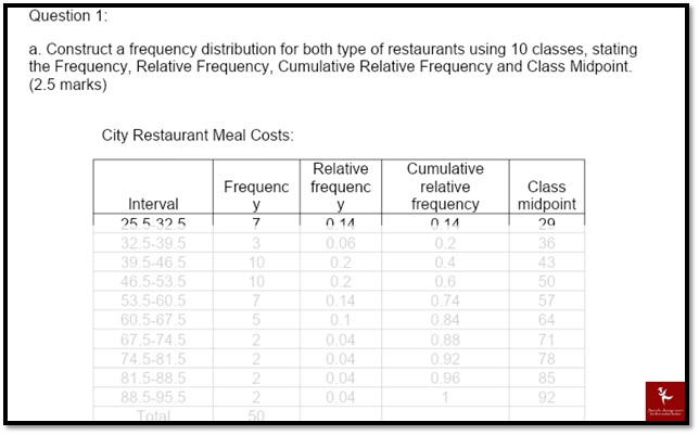 Quantitative Methods Assignment Help Online Assistance Canada - Download Amazing City Pattern | Full HD