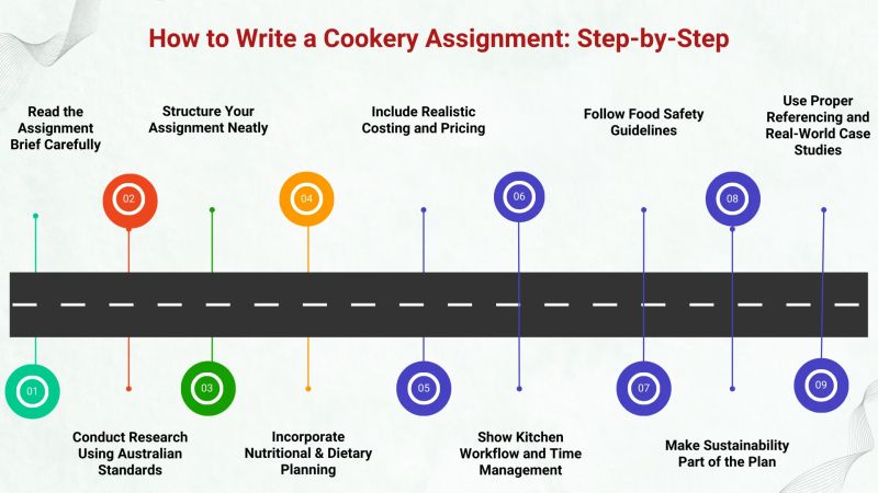 How To Write A Cookery Assignment Step By Step Complete Guide Assignmenthelp Essaywriting - Stunning Sunset Illustration - Retina