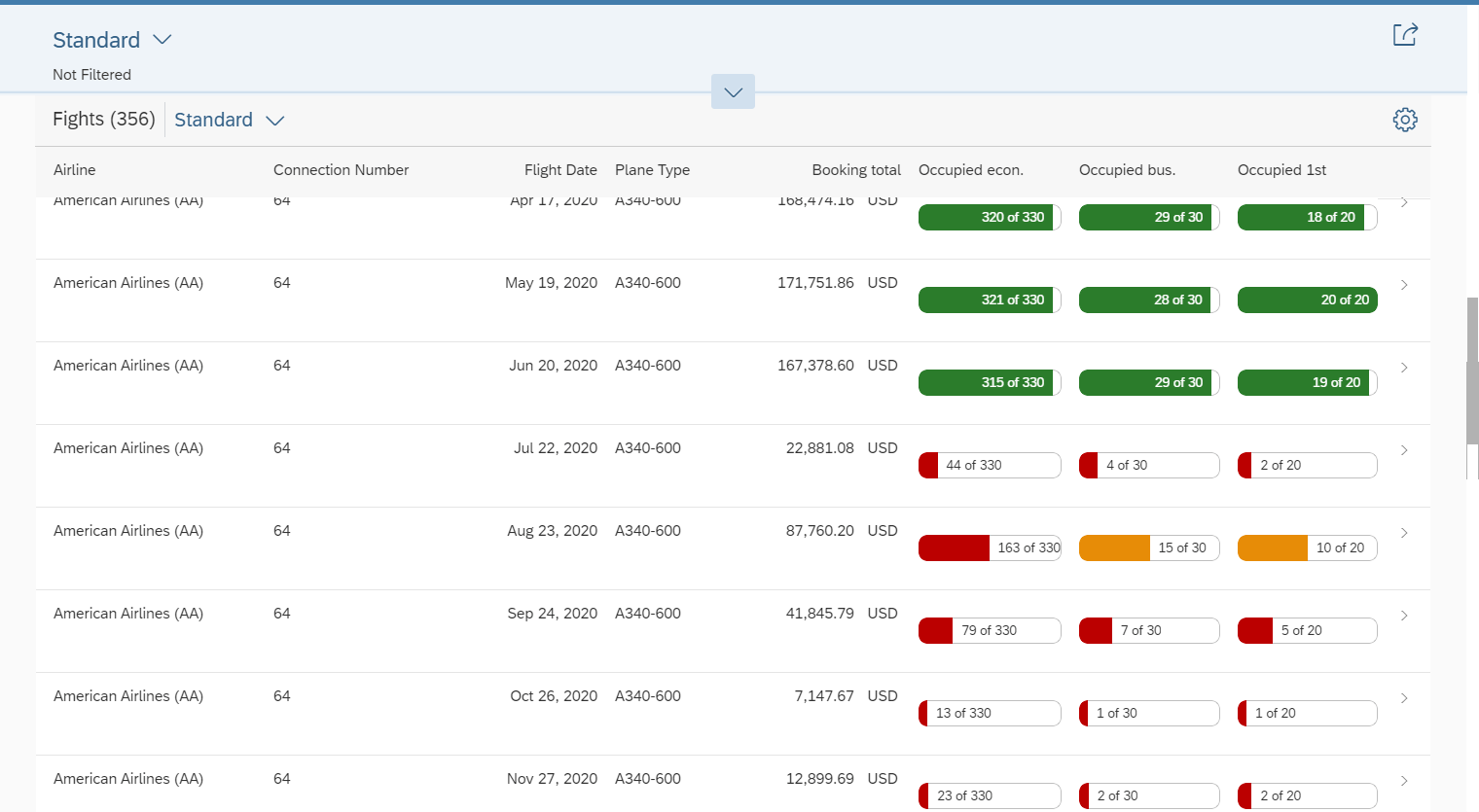 Fiori Elements List Report Visualising Data Progress Bar My