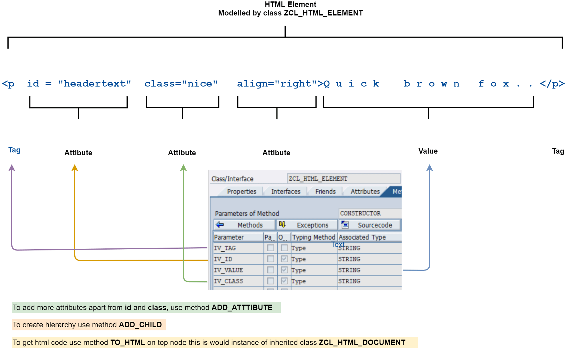 SAP ABAP Generate HTML My Experiments With ABAP