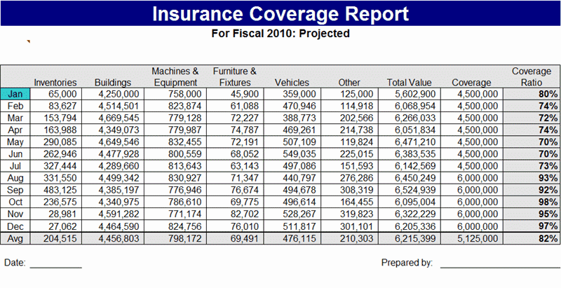 Write your direct number on the quote to make it easy to respond and add a more personalized touch. Insurance Coverage Report template - Free Formats Excel Word