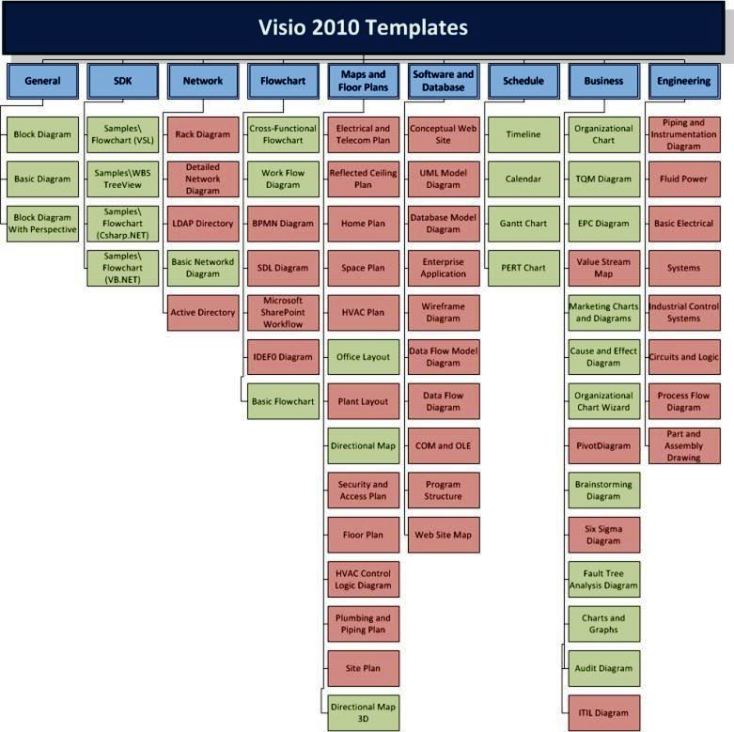 Visio 2010 org chart template