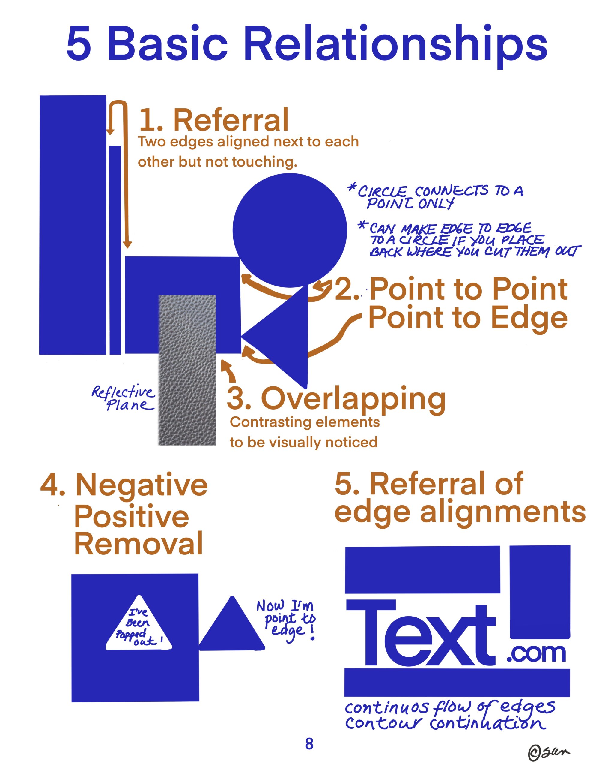 5 Basic Relationship Tutorial Image