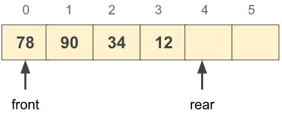Queue Program In C Queuing Personalized Items - Desktop Dark Pictures for Desktop