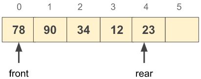 Queue Program In C - Modern Nature Photo - Mobile