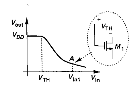 Single Stage Amplifiers Vlsi Questions And Answers