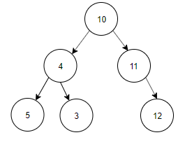 Binary Search Trees Searching Insertion And Deletion Verify Preorder Sequence in Binary Search Tree.