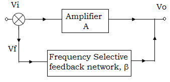 Sine Wave Oscillator Principles Questions And Answers
