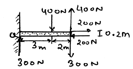Moment Of A Couple Engineering Mechanics Questions And
