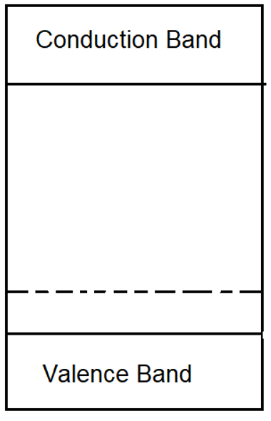 Semiconductors Classification Questions And Answers Sanfoundry