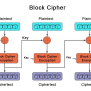 What Is Ciphertext In Network Cybersecurity