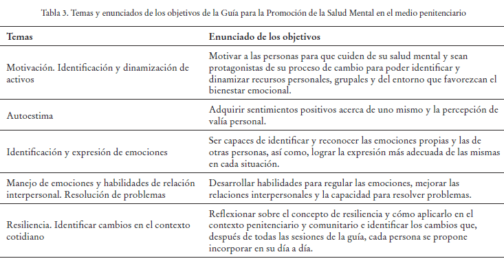 Primer grado o régimen cerrado, segundo . Diseno Participativo De Una Guia Para La Promocion De La Salud Mental En El Medio Penitenciario Bustamante Navarro Revista Espanola De Sanidad Penitenciaria
