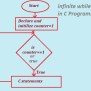 Infinite While Loop In C Language Skill UP